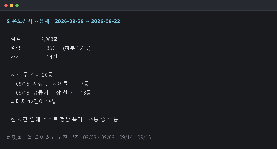 스물닷새 집계