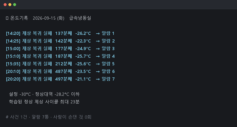 9월 15일 제상 일곱 통