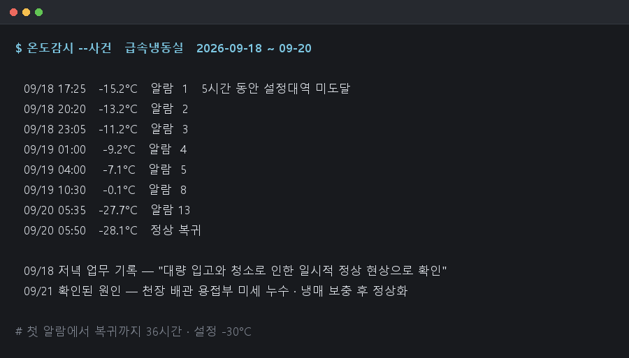 9월 18일부터 20일까지